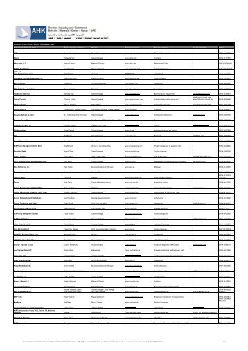 German Companies in Qatar Masterlist.xlsx - AHK