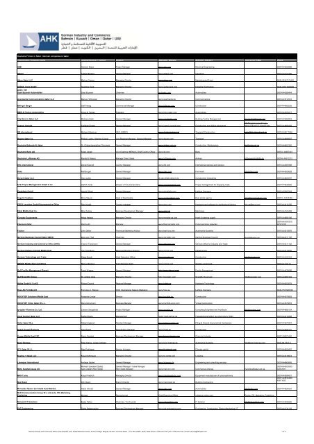 German Companies in Qatar Masterlist.xlsx - AHK