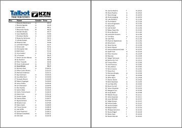 Talbot HIlton Nov 2012 results.xlsx - kzn trail running