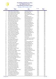 Download Final Ranking and Master Points (pdf)