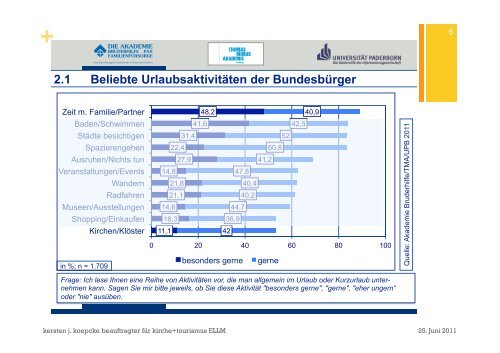 Religion und Tourismus Ergebnisse einer bundesweiten - Institut für ...