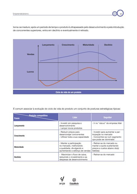 empreendedorismo - Anje