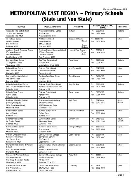 Word Document - Metropolitan East School Sport