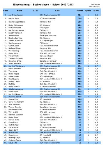 Einzelwertung 1. Bezirksklasse - Saison 2012 ... - Rivalen Hannover