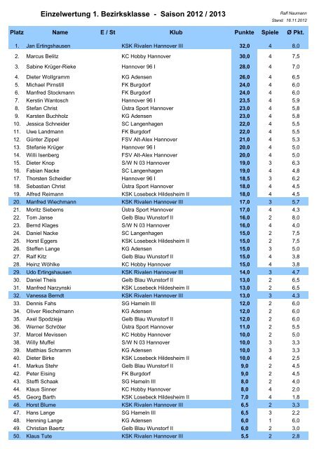 Einzelwertung 1. Bezirksklasse - Saison 2012 ... - Rivalen Hannover