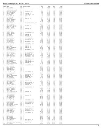 Strides for Epilepsy 5K - Results results - Colorado Runner