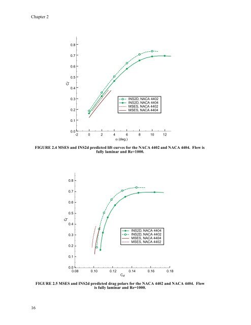 Aerodynamics and Design for Ultra-Low Reynolds Number Flight