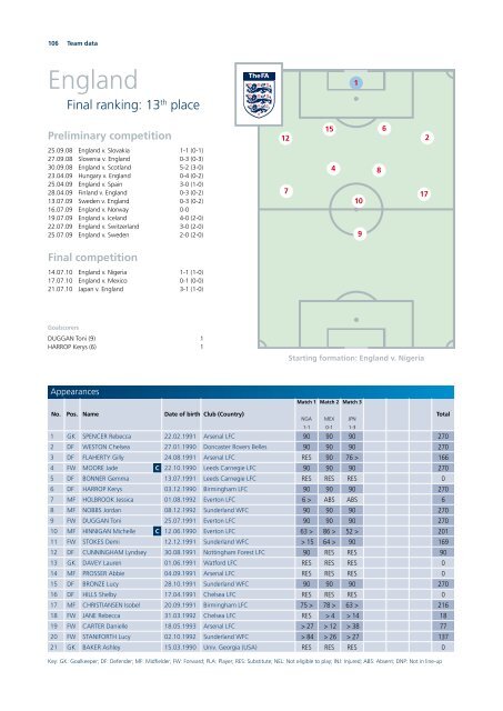 Germany 2010 - FIFA.com