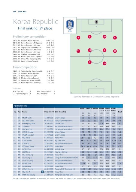 Germany 2010 - FIFA.com