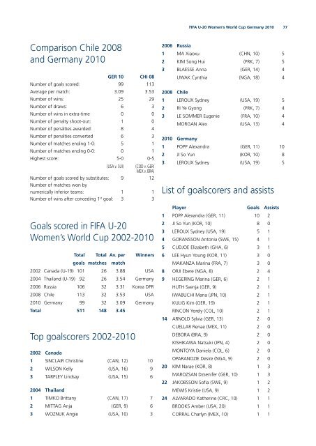 Germany 2010 - FIFA.com