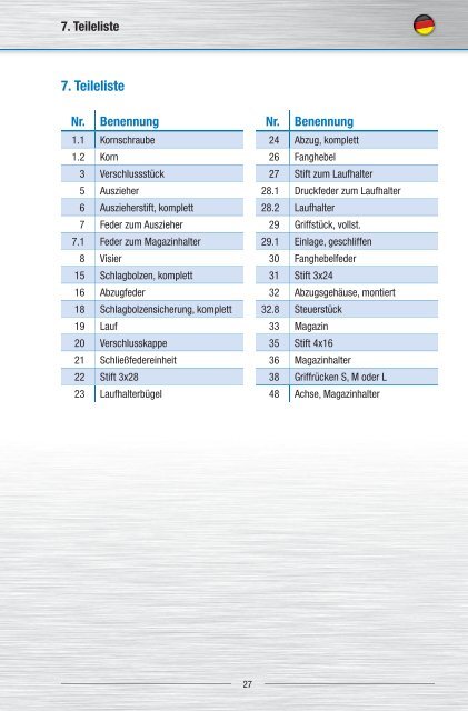 Bedienungsanleitung Seite 3 Instrucciones de uso Página 29 Mode ...