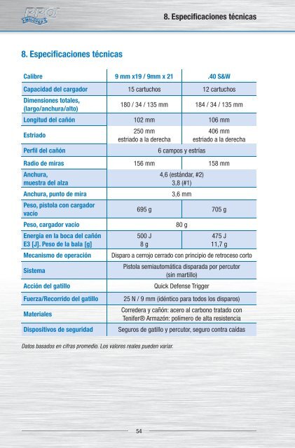 Bedienungsanleitung Seite 3 Instrucciones de uso Página 29 Mode ...