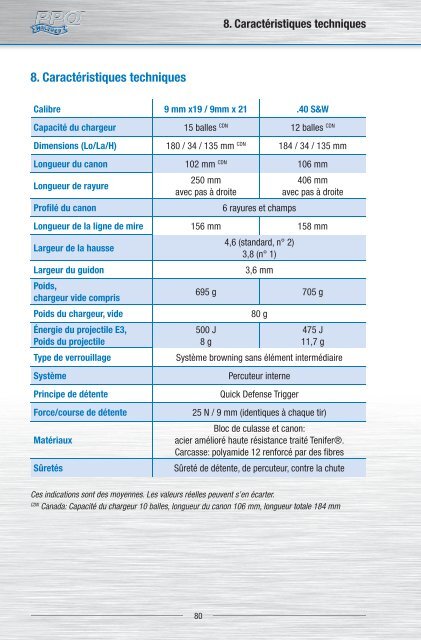 Bedienungsanleitung Seite 3 Instrucciones de uso Página 29 Mode ...