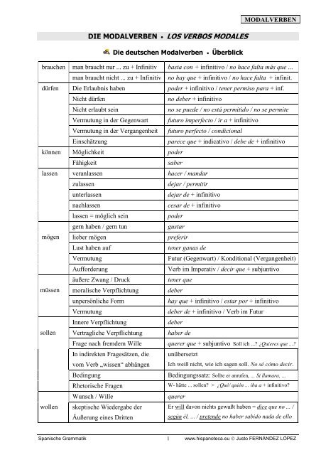 DIE MODALVERBEN • LOS VERBOS MODALES - HISPANOTECA