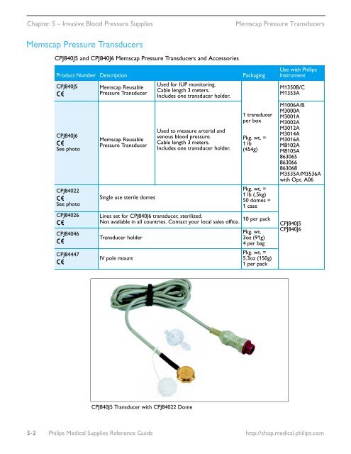 Philips Healthcare