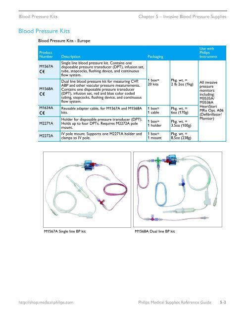 Philips Healthcare