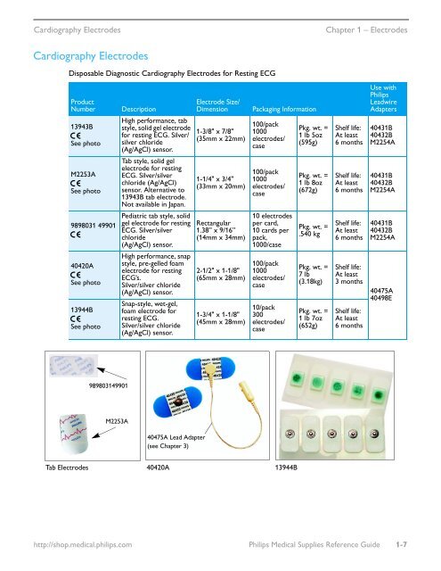 Philips Healthcare