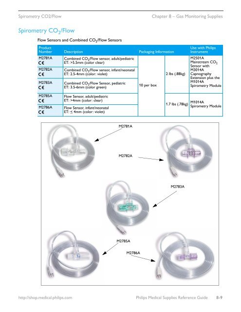 Philips Healthcare