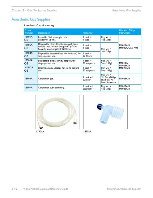 Philips Healthcare