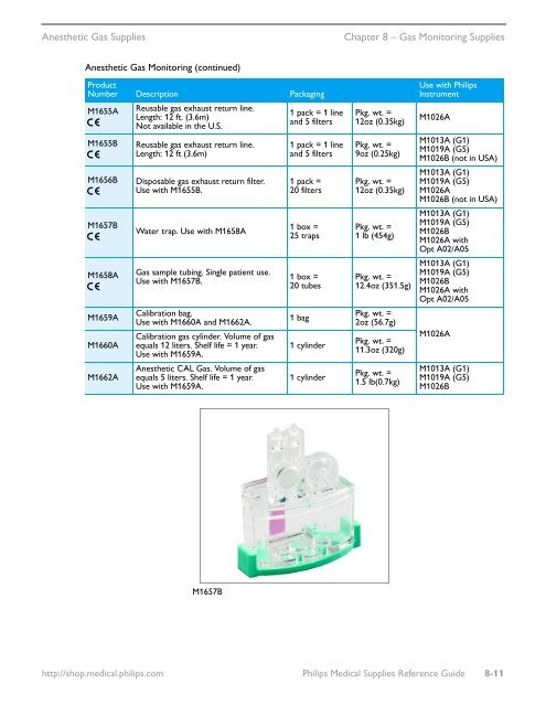 Philips Healthcare