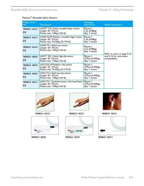 Philips Healthcare