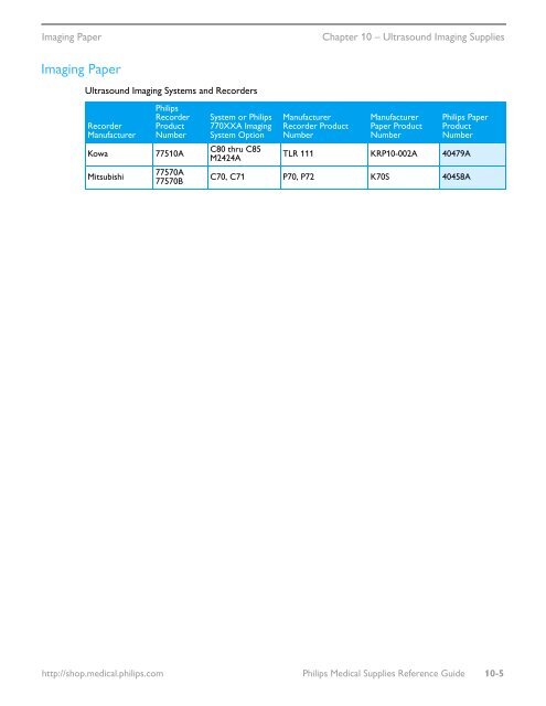 Philips Healthcare