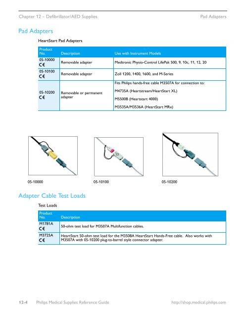 Philips Healthcare