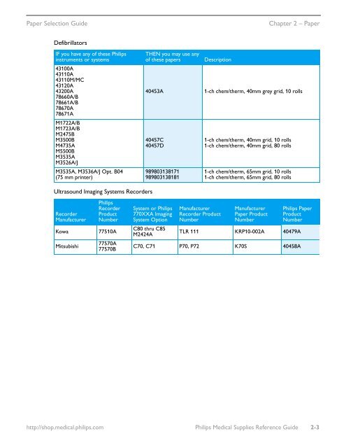 Philips Healthcare