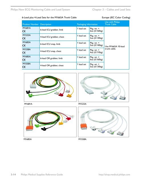 Philips Healthcare