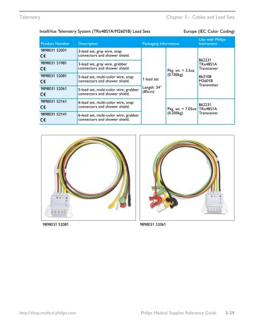 Philips Healthcare