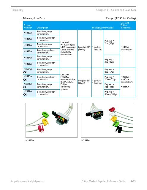 Philips Healthcare