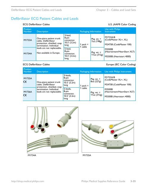 Philips Healthcare