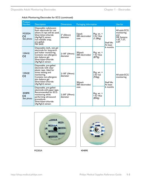 Philips Healthcare