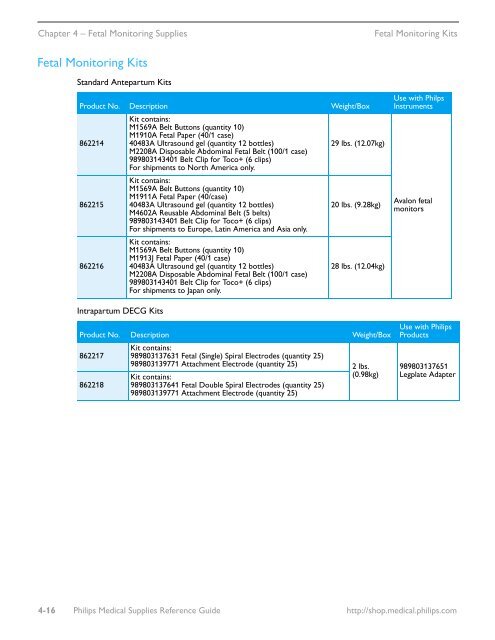 Philips Healthcare