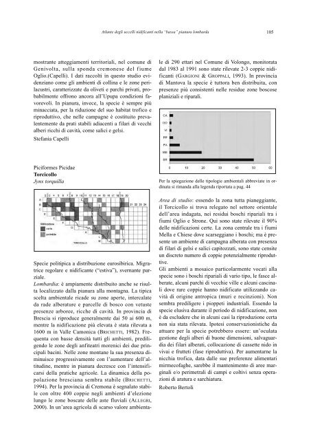 atlante degli uccelli nidificanti nella “bassa” pianura lombarda (italia ...