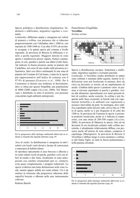 atlante degli uccelli nidificanti nella “bassa” pianura lombarda (italia ...