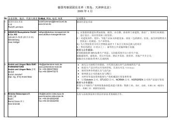 德国考察团团员名单（青岛，天津和北京） 2009 年4 月 - Eastbridge