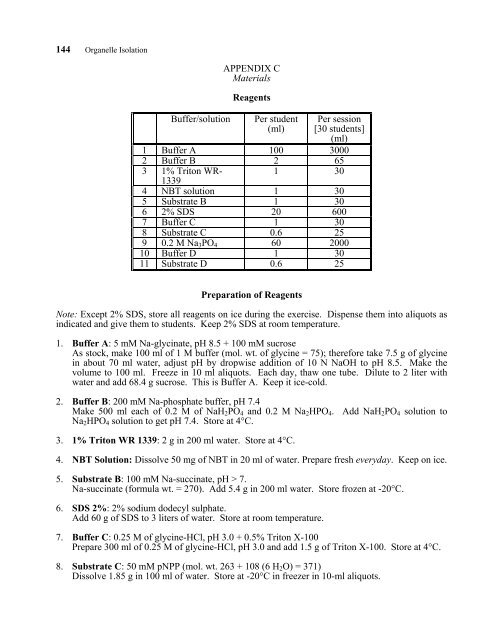 Organelle Isolation and Marker Enzyme Assay - Association for ...