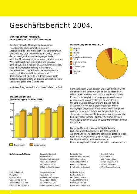 Mit.Einander - Raiffeisenbank Feldkirch