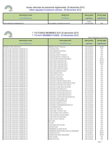 5- Site internet ALFI - DECEMBER 2012 - liste fonds par AC