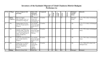 Tehsil Chadoora - Budgam District