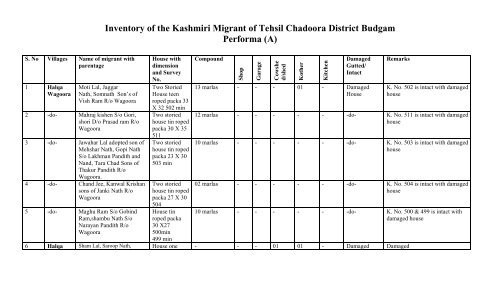 Tehsil Chadoora - Budgam District