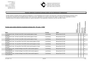 Foreign collective investment schemes which can be ... - Finma