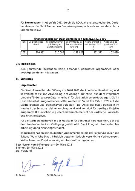 Geschäftsbericht 2011 im PDF-Format - Stiftung Wohnliche Stadt