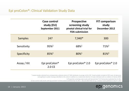 Company Presentation January 2013 - Epigenomics AG