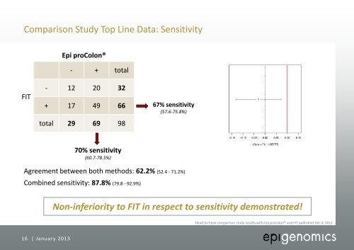 Company Presentation January 2013 - Epigenomics AG