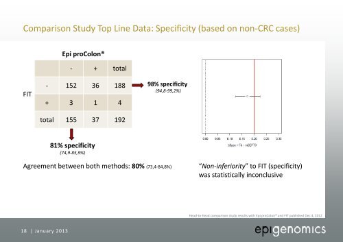 Company Presentation January 2013 - Epigenomics AG