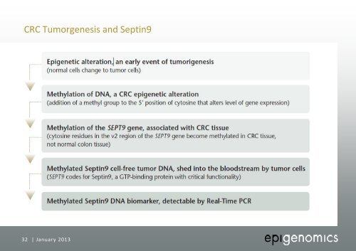 Company Presentation January 2013 - Epigenomics AG