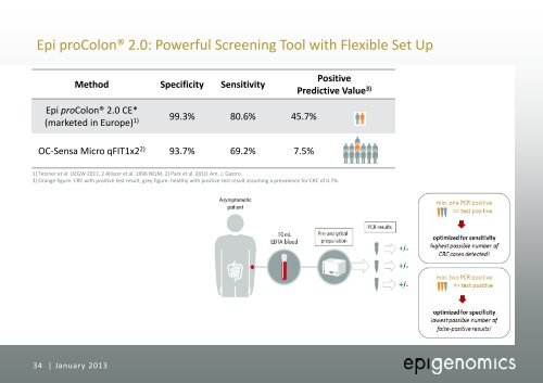 Company Presentation January 2013 - Epigenomics AG