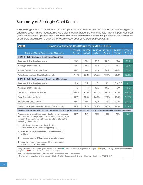 USPTO Performance and Accountability Report - U.S. Patent and ...